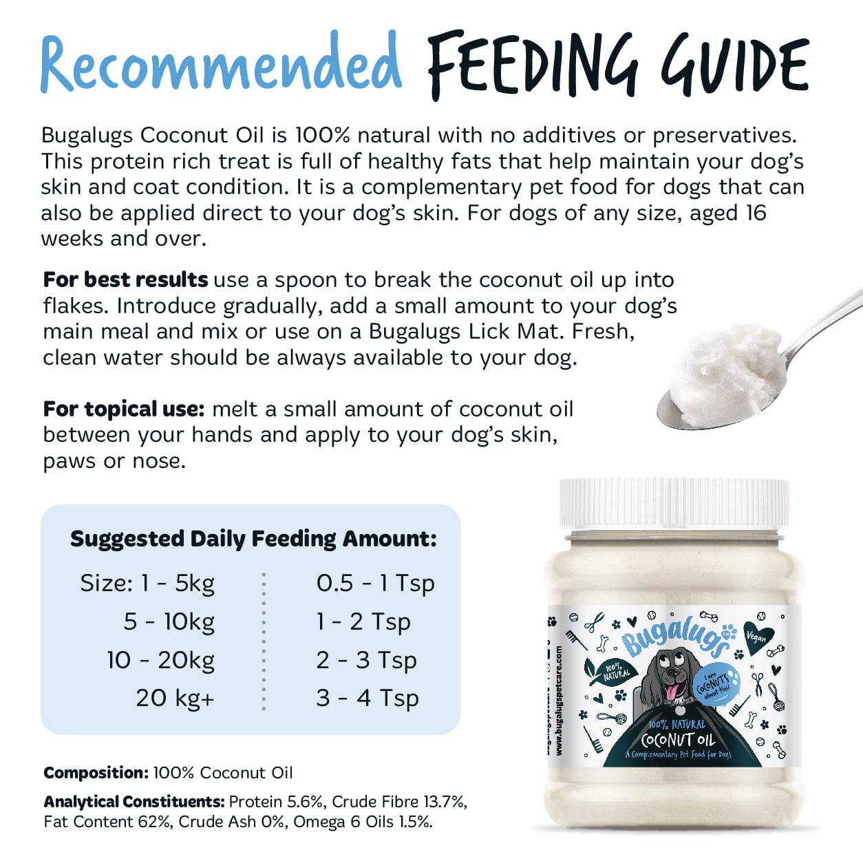10% natural coconut oil recommended feeding guide